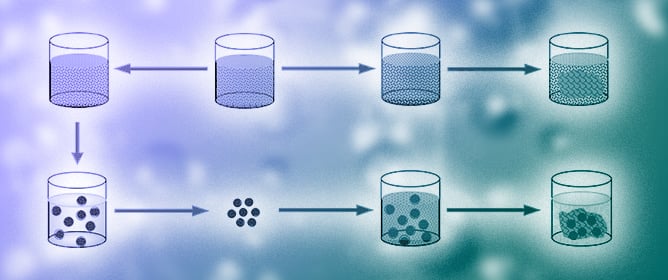 Burst-Free Sustained Release of Proteins from Thermal Gelling Polymer Solutions