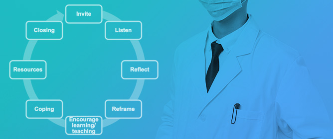 Implementing a Novel Resident-Led Peer Support Program for Emergency Medicine Resident Physicians