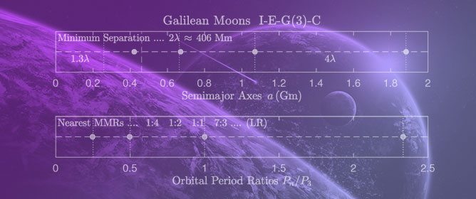 A Library of 77 Multibody Solar and Extrasolar Subsystems&mdash;A Review of Their Dynamical Properties, Global Mean-Motion Resonances, and the Landau-Damped Mean Tidal Fields