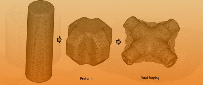 Physics-Informed Preform Design for Flashless 3D Forging via Material Point Backtracking and Finite Element Simulations