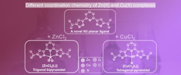 Transition Metal (II) Coordination Chemistry Ligated by a New Coplanar Tridentate Ligand, 2,6-Bis(5-isopropyl-1<em>H</em>-pyrazol-3-yl)pyridine