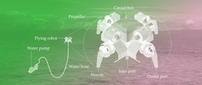 A Hybrid Flying Robot Utilizing Water Thrust and Aerial Propellers: Modeling and Motion Control System Design