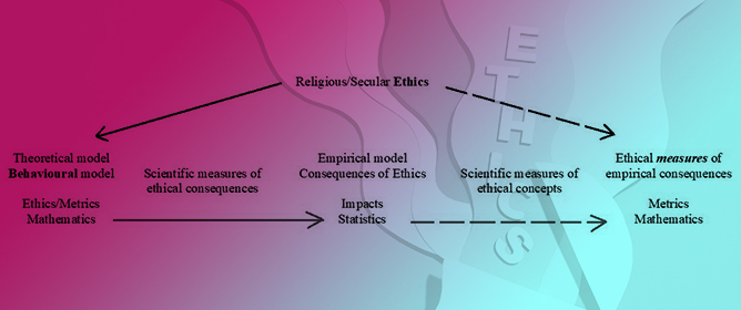 Ethicametrics: A New Interdisciplinary Science