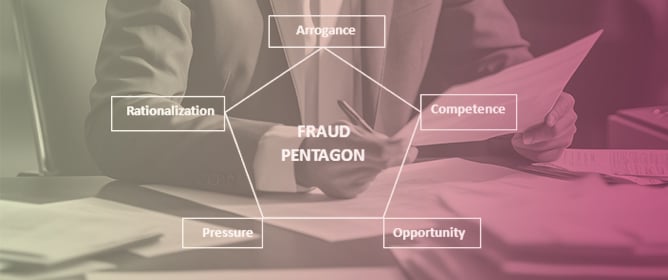 The Use of the Fraud Pentagon Model in Assessing the Risk of Fraudulent Financial Reporting