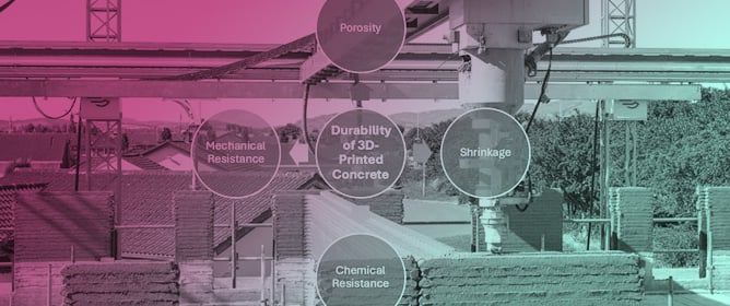 Emerging Insights into the Durability of 3D-Printed Concrete: Recent Advances in Mix Design Parameters and Testing