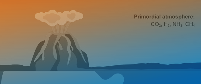 Hot Mineral Water as a Medium for Molecular Hydrogen Reactions in the Primordial Hydrosphere for the Origin of Life