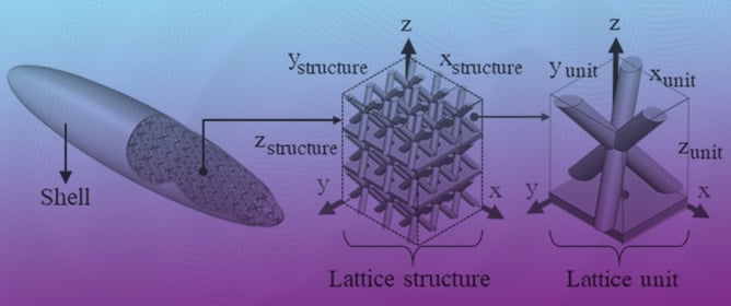 Lattice Structures in Boring Bars for Passive Chatter Suppression