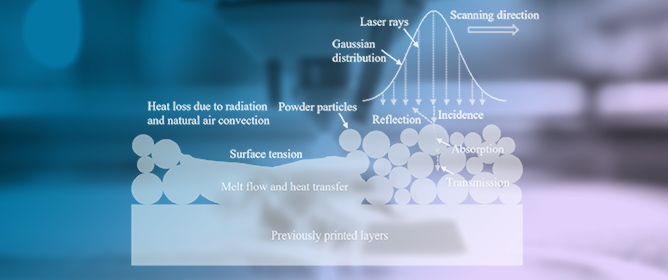 Advancing Metal Additive Manufacturing: A Review of Numerical Methods in DED, WAAM, and PBF