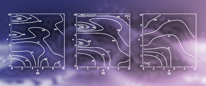 Closed Form Analytic Expressions for the Evanescent and Traveling Components of the Electromagnetic Green Function and for Defocused Hemispherical Focusing of Electromagnetic Waves