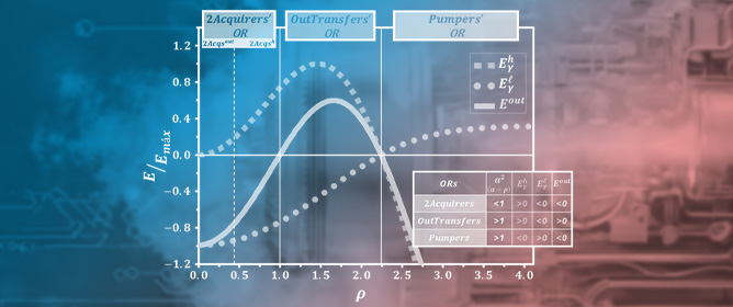 Innovative Designs and Insights into Quantum Thermal Machines