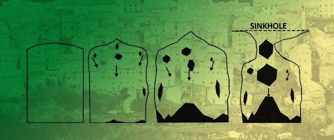 The Importance of the Census of Anthropogenic Cavities in the Mitigation Geological Hazards