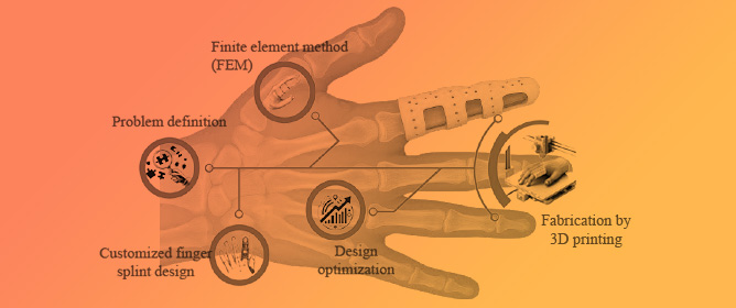 Finger Orthoses for Rehabilitation―Part I: Biomedical Insights and Additive Manufacturing Innovations