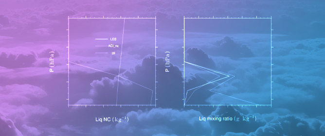 Aerosol, Clouds and Radiation Interactions in the NCEP Unified Forecast Systems