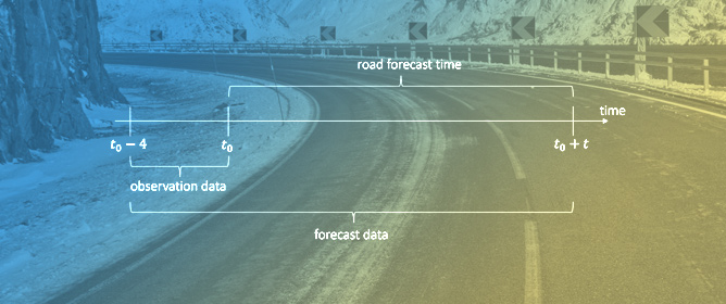 Road Weather Forecasts in Norway with the METRo Model
