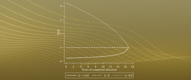 Generalized Recentered Influence Function Regressions