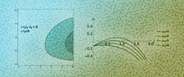 Master&ndash;Slave Cournot Triopoly Model: The Effects of Diffusion