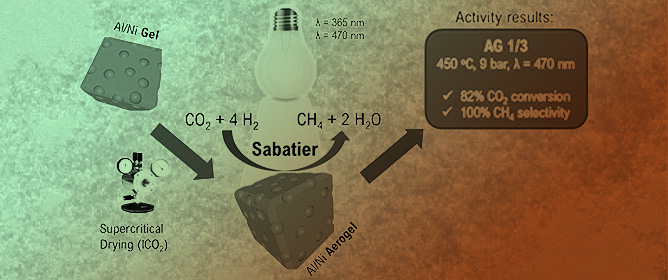 The Development of Ni-Al Aerogel-Based Catalysts via Supercritical CO<sub>2</sub> Drying for Photocatalytic CO<sub>2</sub> Methanation
