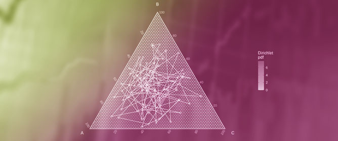 Sensitivity Analysis of Priors in the Bayesian Dirichlet Auto-Regressive Moving Average Model