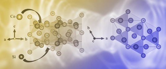 Ab Initio Investigation on the Magnetic Moments, Magnetocrystalline Anisotropy and Curie Temperature of Fe<sub>2</sub>P-Based Magnets