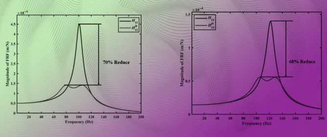 Design, Optimization, and Experimental Validation of Dynamic Vibration Absorber for Vibration Suppression in Cantilevered Plate Structures