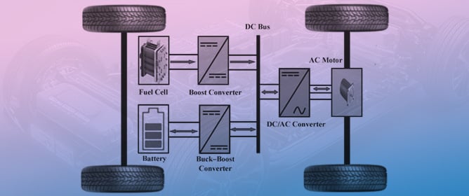 Advancing Energy Management Strategies for Hybrid Fuel Cell Vehicles: A Comparative Study of Deterministic and Fuzzy Logic Approaches