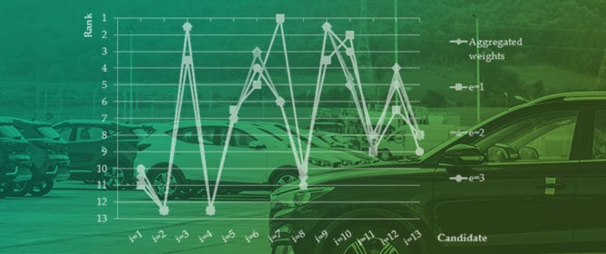 Optimization of PFMEA Team Composition in the Automotive Industry Using the IPF-RADAR Approach
