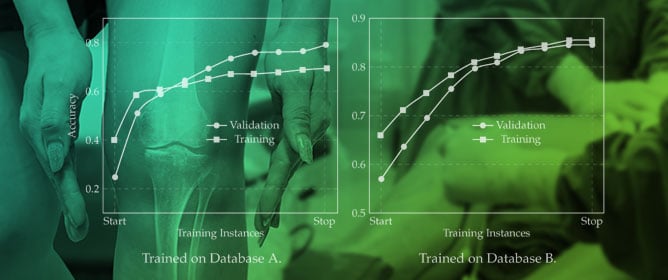 Standardized Validation for Clinical Machine Learning