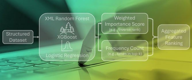 Synthesizing Explainability Across Multiple ML Models for Structured Data