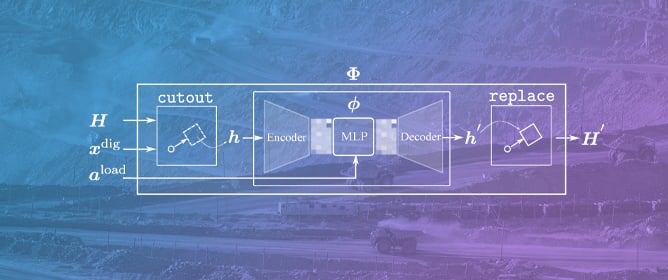 Optimizing Autonomous Wheel Loader Performance&mdash;An End-to-End Approach