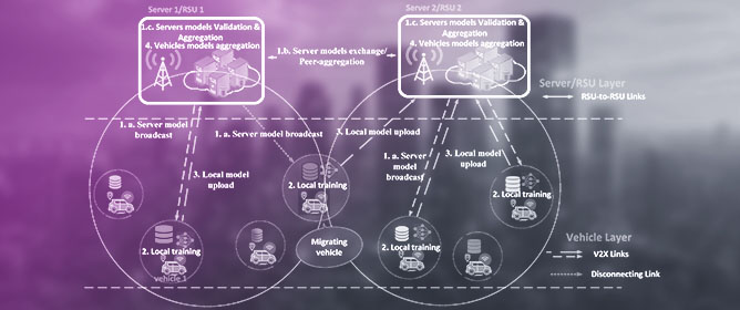 A Novel Multi-Server Federated Learning Framework in Vehicular Edge Computing