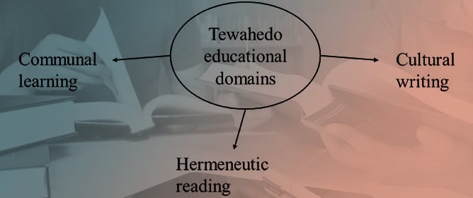 Decolonizing Academic Literacy with ተዋሕዶ/Tewahedo and Multiliteracies in Higher Education