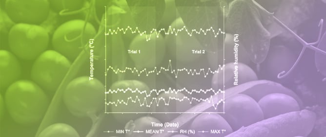Priming &lsquo;Santa Isabel&rsquo; Pea (<em>Pisum sativum</em> L.) Seeds with NaCl and H<sub>2</sub>O<sub>2</sub> as a Strategy to Promote Germination