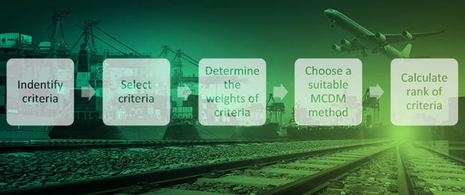 Using SWARA for the Evaluation Criteria of Connecting Airports with Railway Networks
