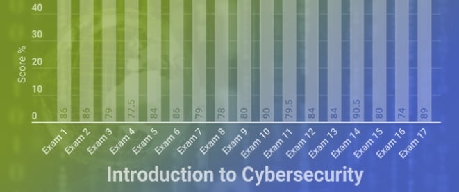 Cybersecurity Applications of Near-Term Large Language Models