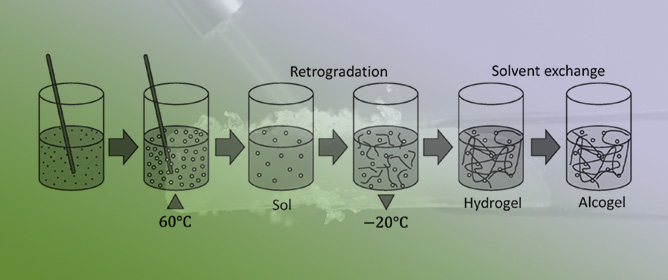 Mitigating Shrinkage and Enhancing the Structure of Thermally Insulating Starch Aerogel via Solvent Exchange and Chitin Addition