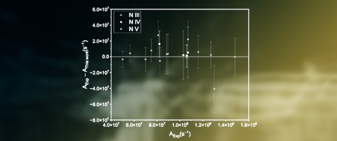 Energy Levels, Lifetimes, and Transition Properties for N <span style="font-variant: small-caps;">iii</span> &ndash; <span style="font-variant: small-caps;">v</span>