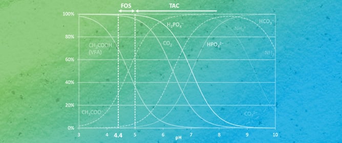 An Upgraded FOS/TAC Titration Model Integrating Phosphate Effects for Accurate Assessments of Volatile Fatty Acids and Alkalinity in Anaerobic Media