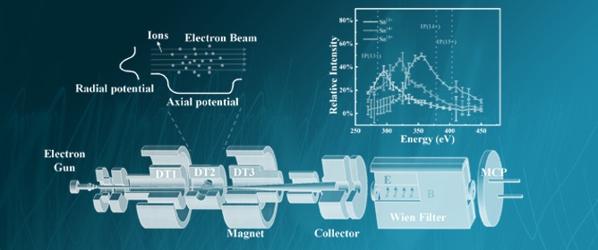 Observing the Ionization of Metastable States of Sn<sup>14+</sup> in an Electron Beam Ion Trap