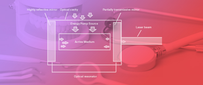 Evaluating the Efficacy of Various Laser Types in Periodontal Treatment