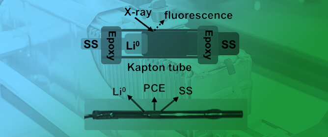 Dendrite Suppression Strategies for Solid-State Lithium Batteries