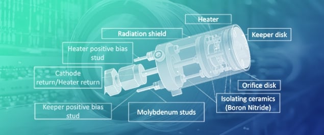 Inter-Laboratory Characterisation of a Low Power Channel-Less Hall-Effect Thruster: Performance Comparisons and Lessons Learnt