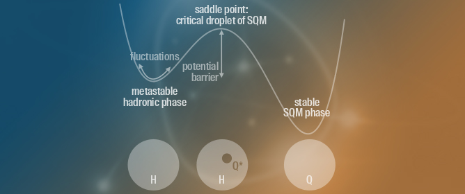 Role of Thermal Fluctuations in Nucleation of Three-Flavor Quark Matter