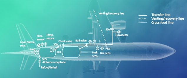 Fuel Distribution and Thermopropulsion Systems Sizing for LH2 Powered Aircraft Using a MBSE Approach