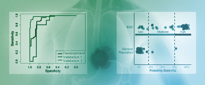 Novel Serum Glycoprotein Biomarkers Clinically Validated as a Diagnostic Test for Esophageal Adenocarcinoma