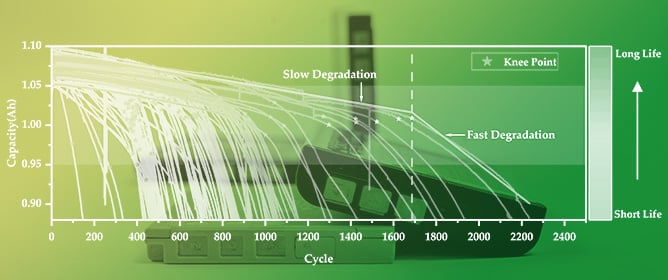 Early Remaining Useful Life Prediction for Lithium-Ion Batteries Using a Gaussian Process Regression Model Based on Degradation Pattern Recognition