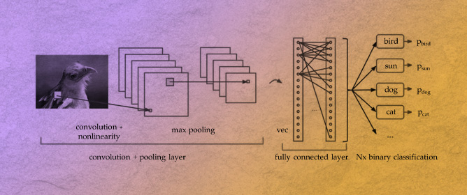 Hyperspectral Signatures for Detecting the Concrete Hydration Process Using Neural Networks