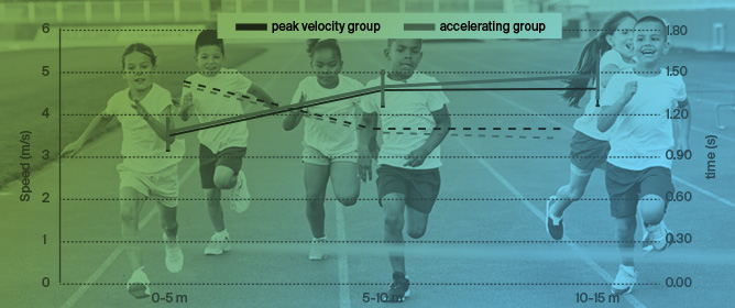 Step Kinematics Between Children with Different Acceleration Patterns