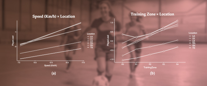 Segmental External Load in Linear Running in Elite Futsal Players: A Multifactorial and Individual Variability Analysis Using Linear Mixed Models