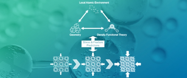Geometric Characterizations of Non-Uniform Structure I Methane Hydrate Behaviors Under Pressure