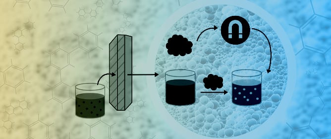 Functionalized Magnetic Nanoparticles as Recyclable Draw Solutes for Forward Osmosis: A Sustainable Approach to Produced Water Reclamation